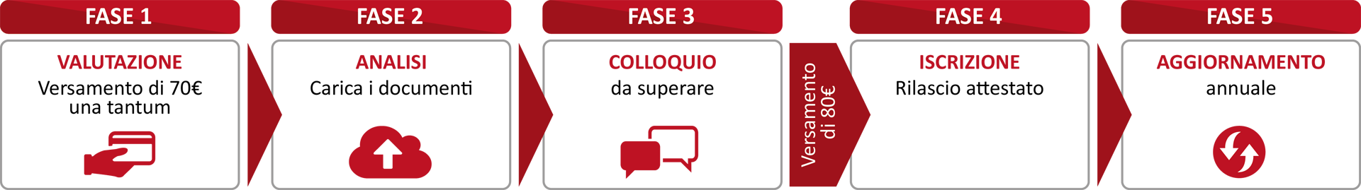 01_fds-introduzione.png